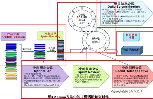 Software IT Project Management Course Notes: Beginner's Guide (To Be Continued) Translation Services